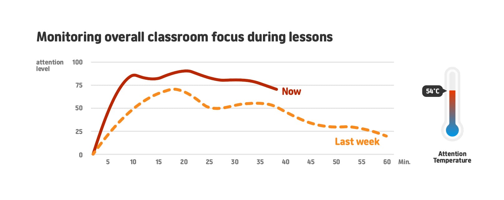 Real-Time Classroom Engagement